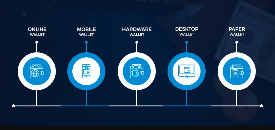 tipos-billeteras-cambiosec